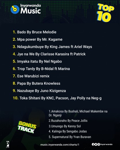 InyaRwanda Top 10: Indirimbo 10 zikunzwe mu cyumwe 