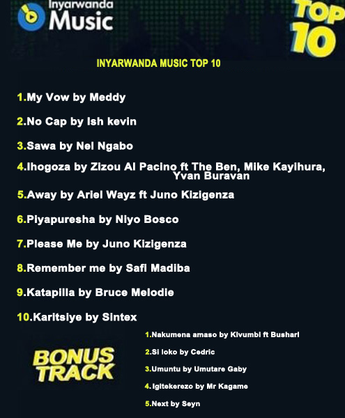 InyaRwanda Music Top 10: 'My Vow' ya Meddy ya... - #rwanda #RwOT