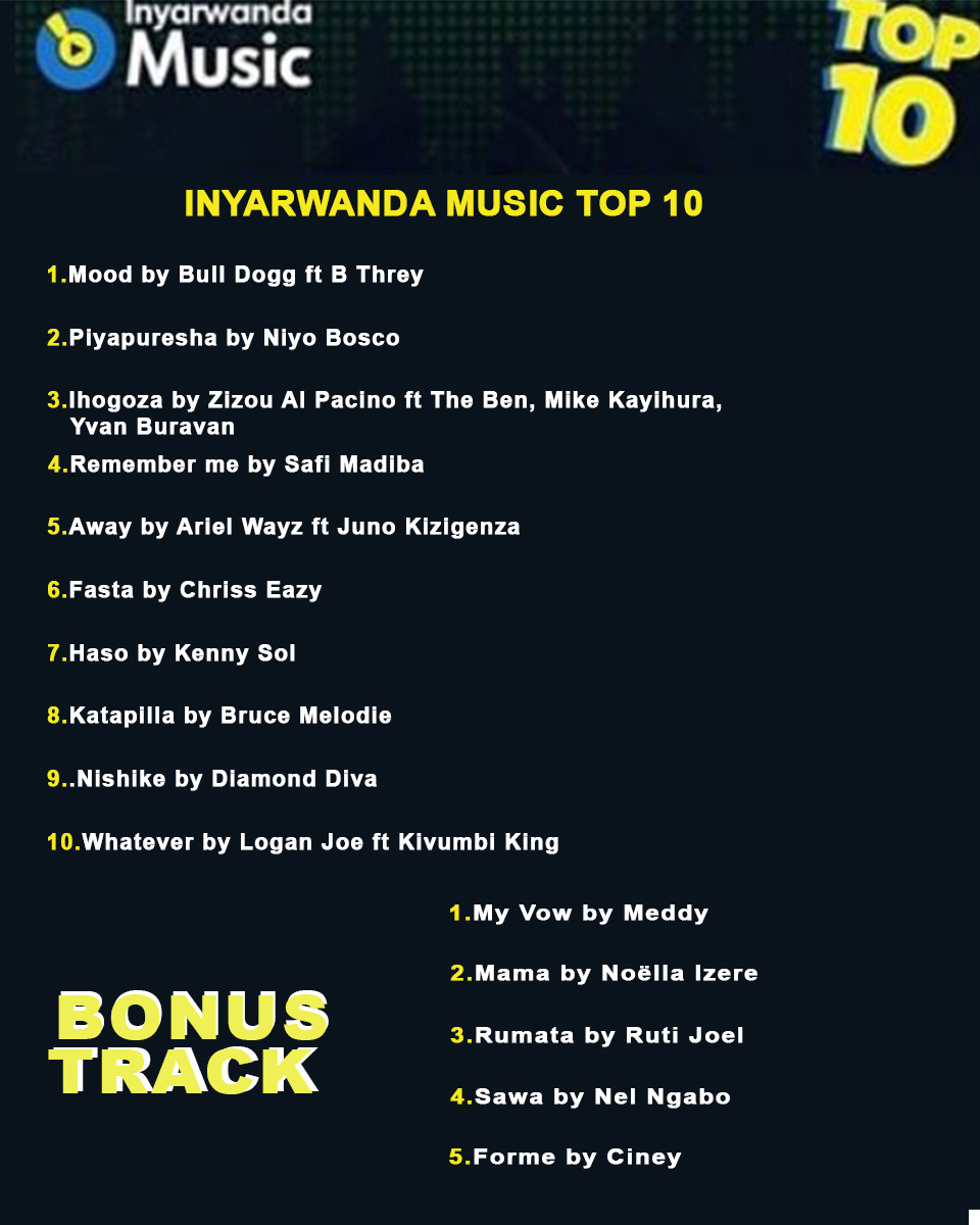 InyaRwanda Music Top 10: Mood ya Bull Dogg... - #rwanda #RwOT