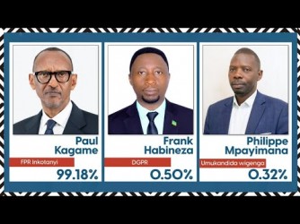 Intsinzi ya Perezida Kagame yashimangiwe 99.18% NEC yabivuye imuzi