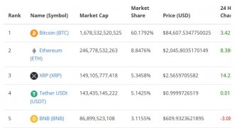 Ari mu bwoko burenga 18,815! Uko amafaranga ya Cryptocurrencies ahagaze ku isoko